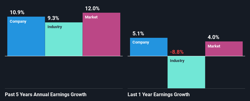 past-earnings-growth