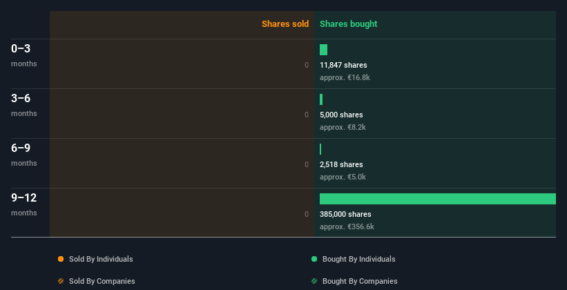 insider-trading-volume