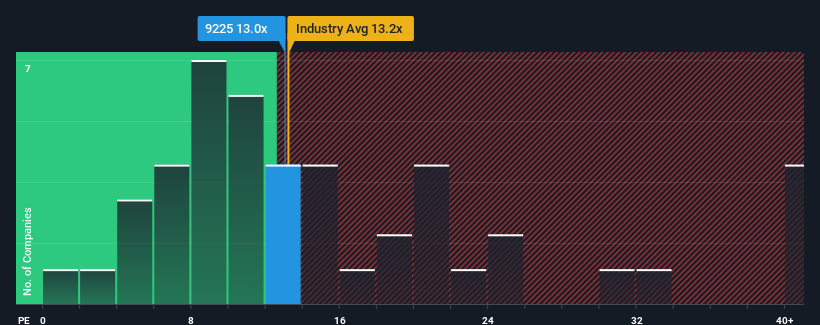 pe-multiple-vs-industry