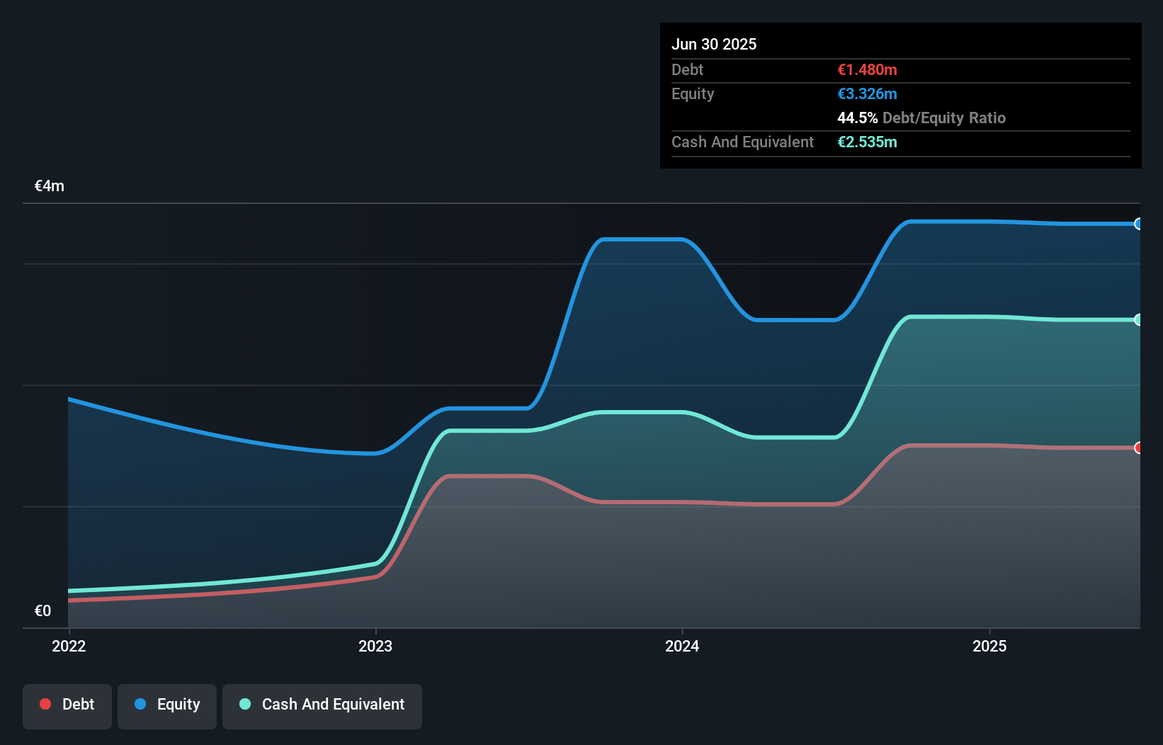 debt-equity-history-analysis