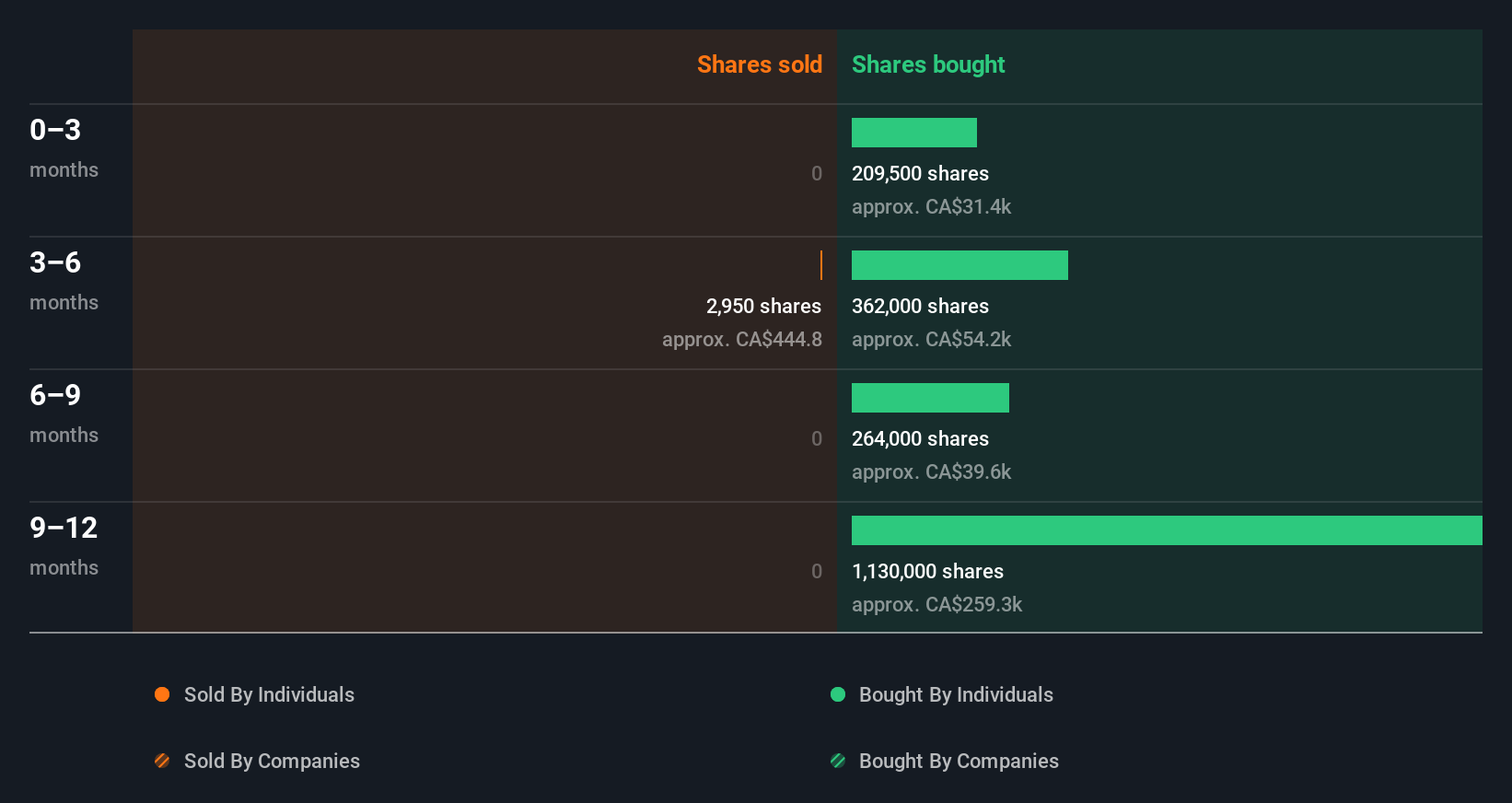 insider-trading-volume
