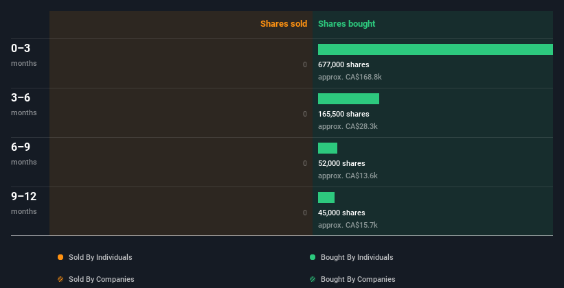 insider-trading-volume