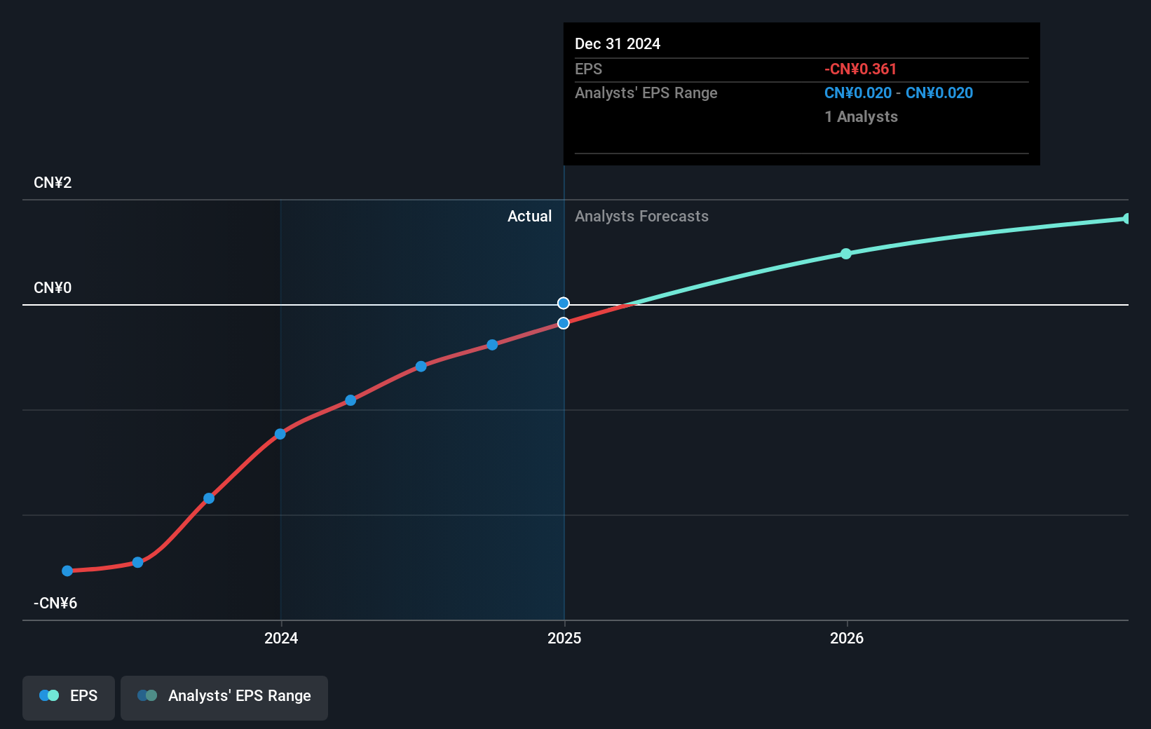 earnings-per-share-growth