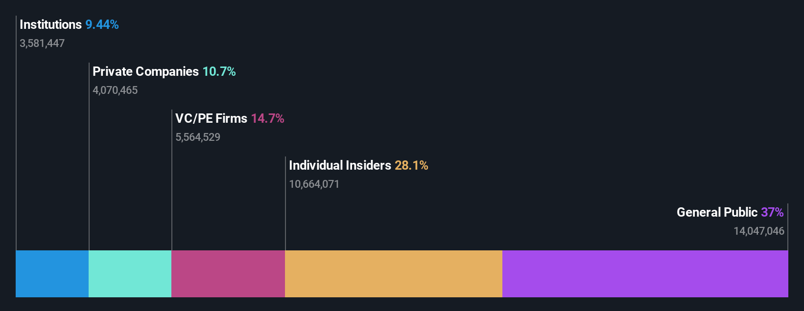 ownership-breakdown