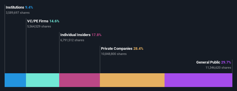 ownership-breakdown