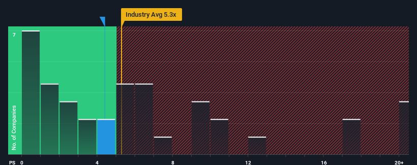 ps-multiple-vs-industry