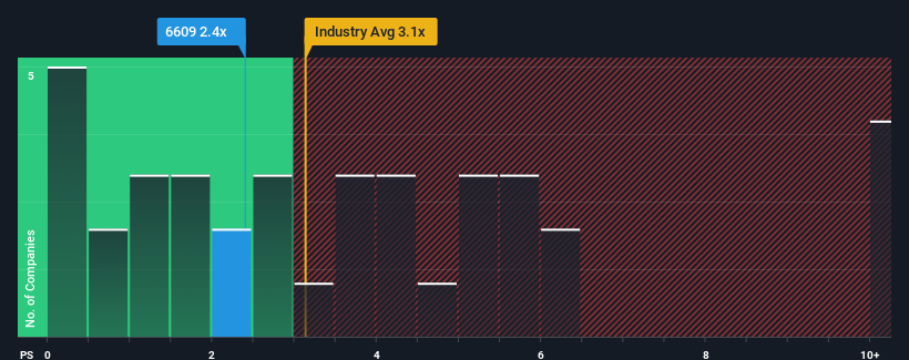 ps-multiple-vs-industry