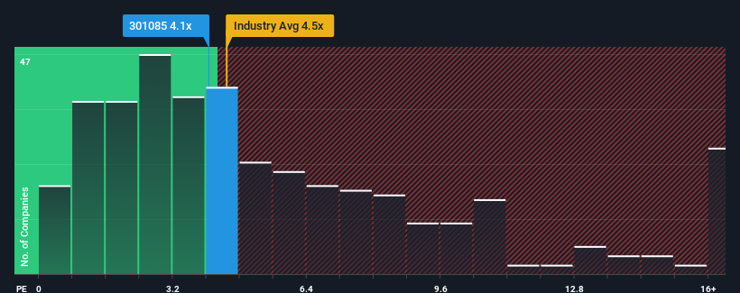ps-multiple-vs-industry