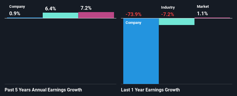 past-earnings-growth