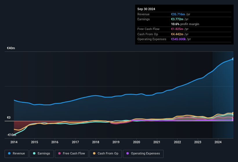 earnings-and-revenue-history