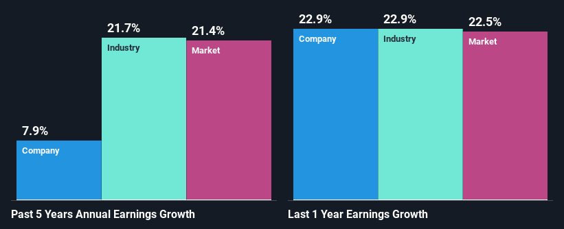 past-earnings-growth