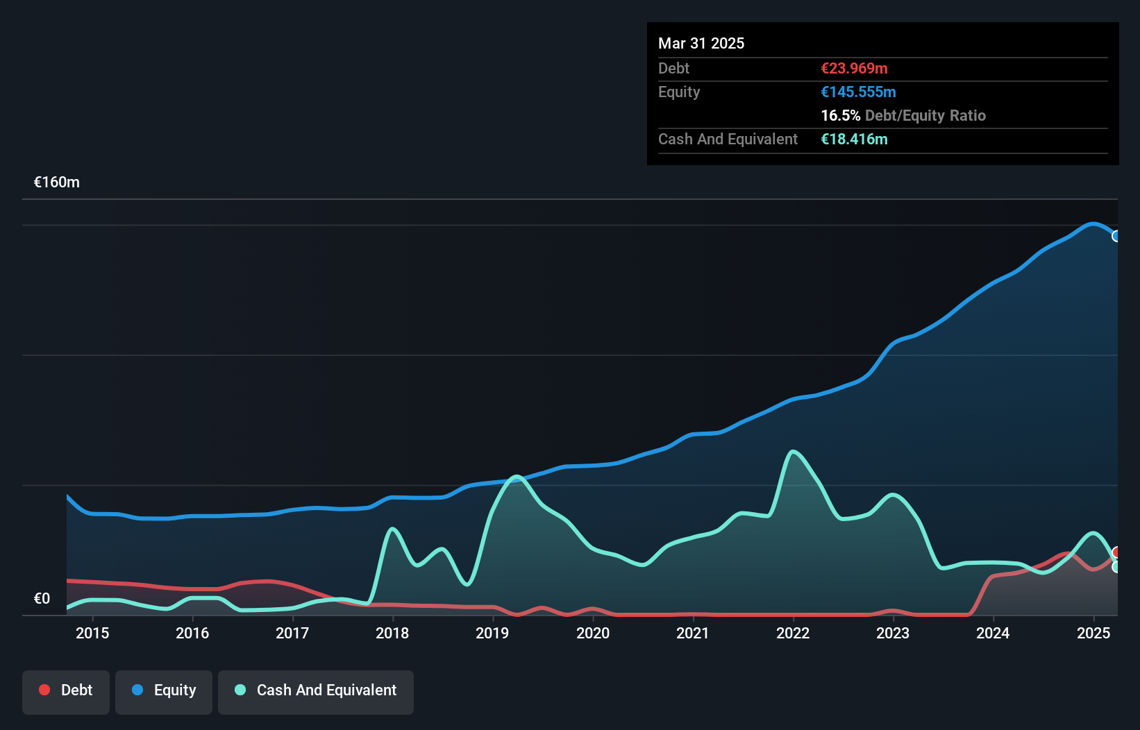 debt-equity-history-analysis