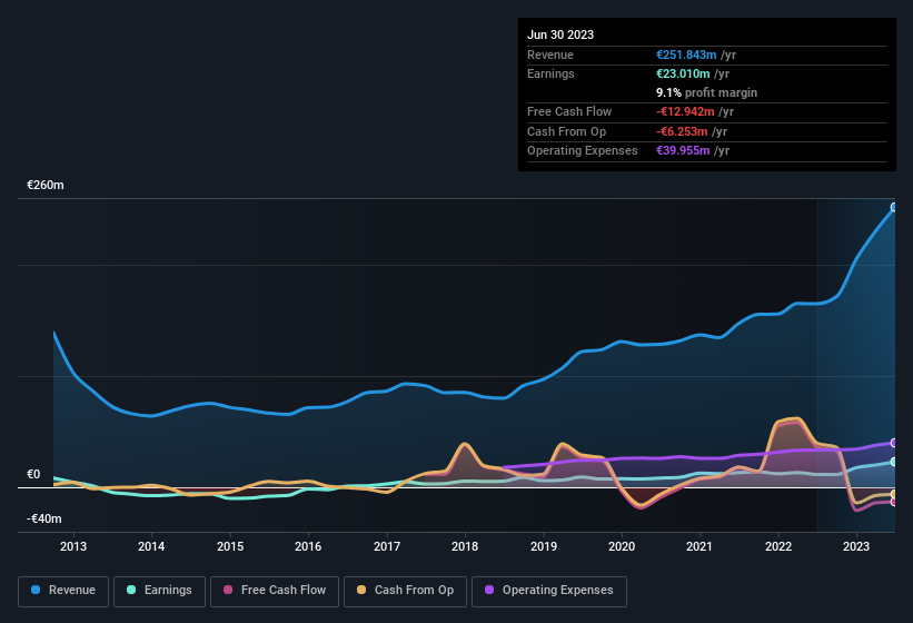 earnings-and-revenue-history