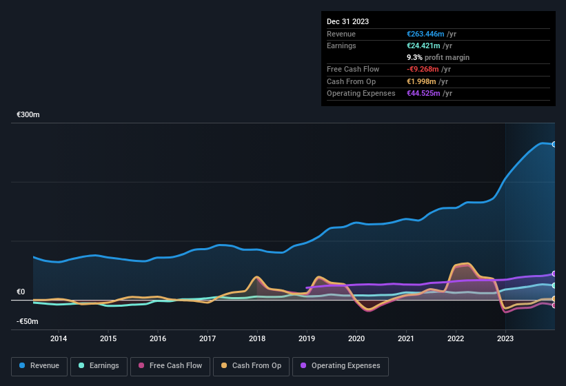 earnings-and-revenue-history