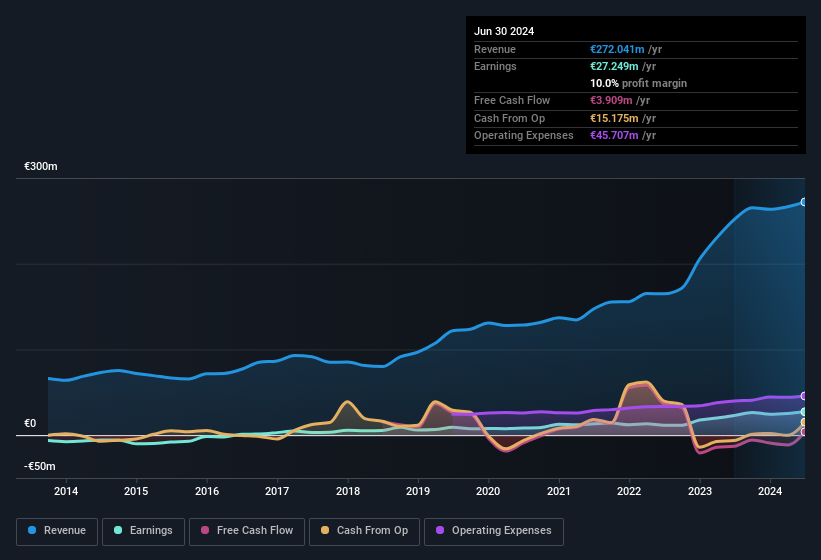 earnings-and-revenue-history