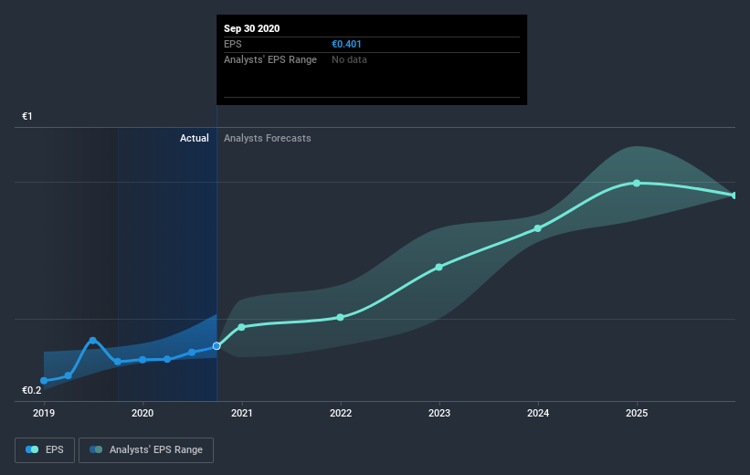 earnings-per-share-growth