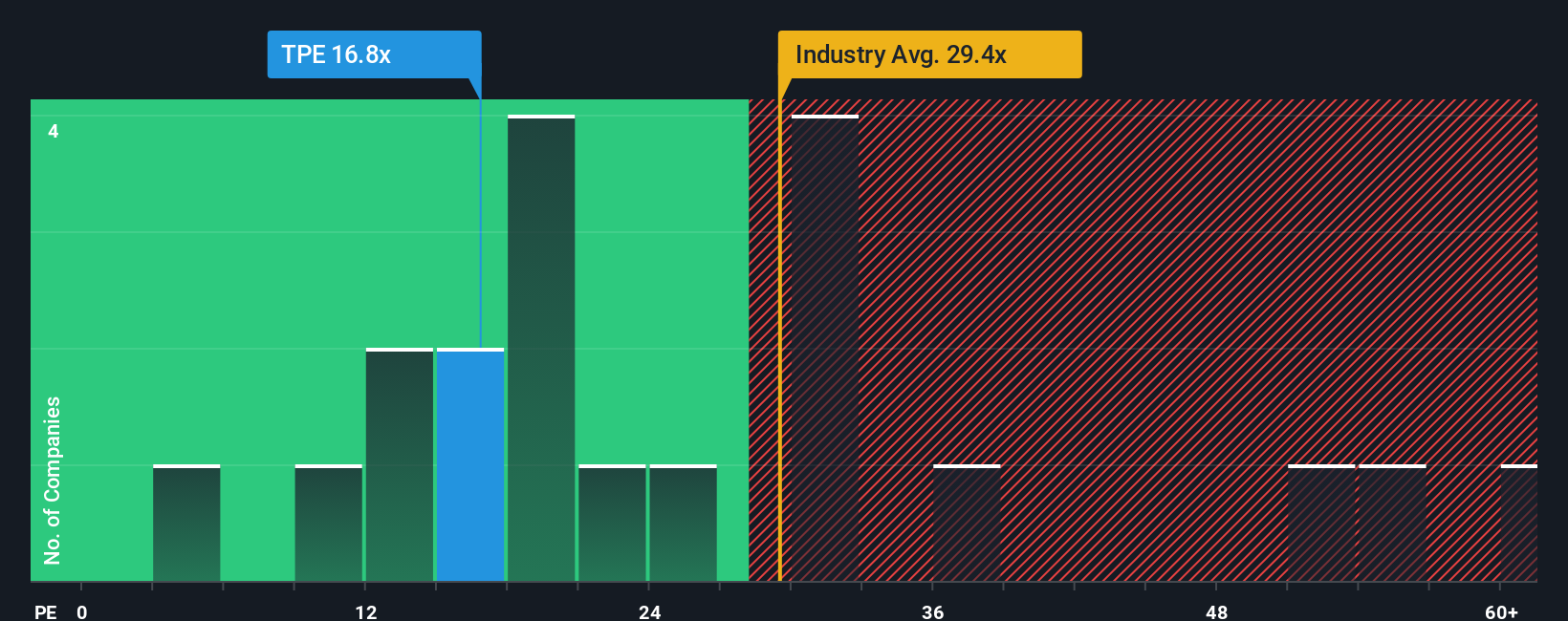 pe-multiple-vs-industry
