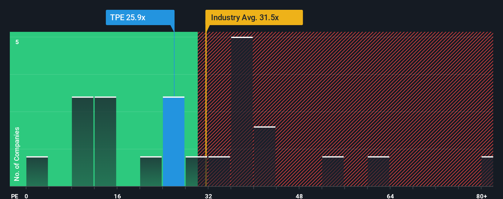 pe-multiple-vs-industry