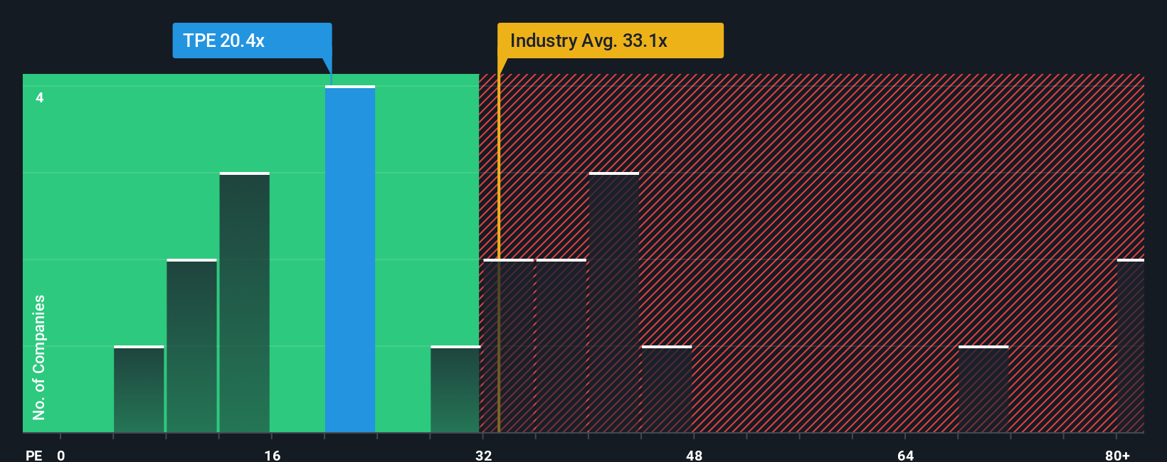 pe-multiple-vs-industry