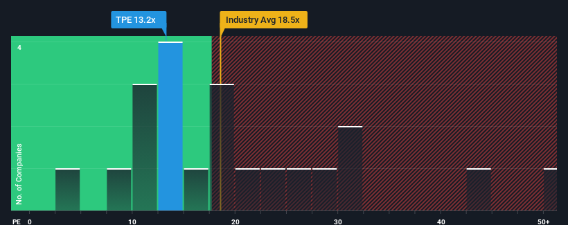 pe-multiple-vs-industry