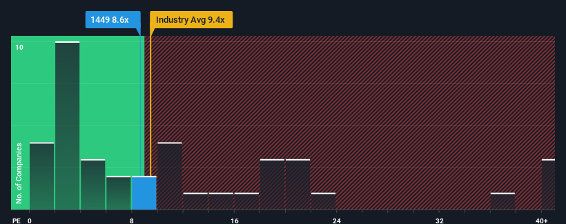 pe-multiple-vs-industry