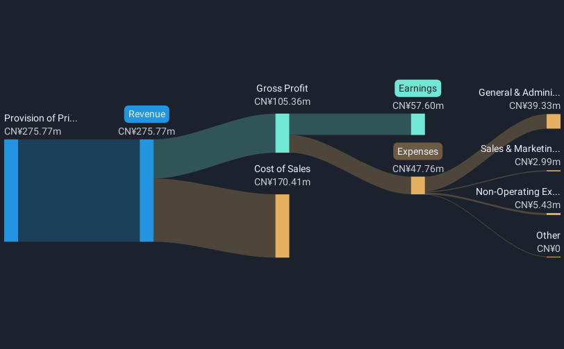 revenue-and-expenses-breakdown