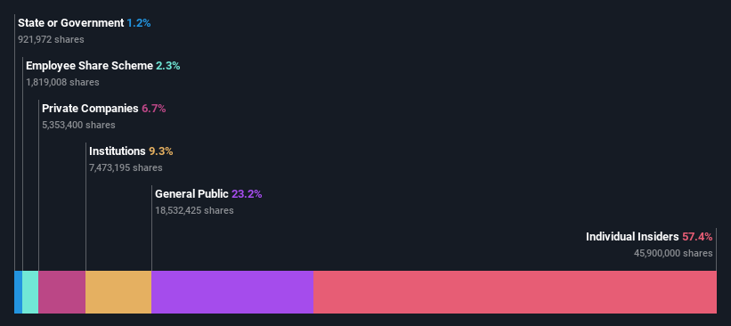 ownership-breakdown