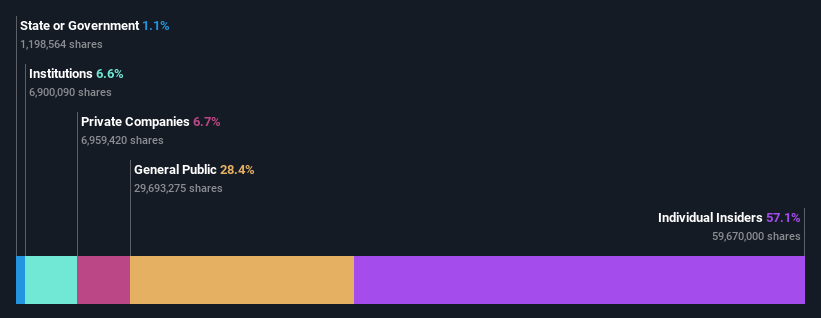 ownership-breakdown