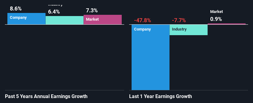 past-earnings-growth