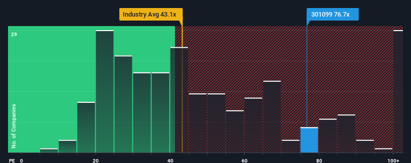 pe-multiple-vs-industry