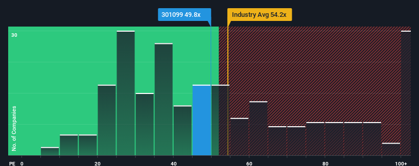 pe-multiple-vs-industry