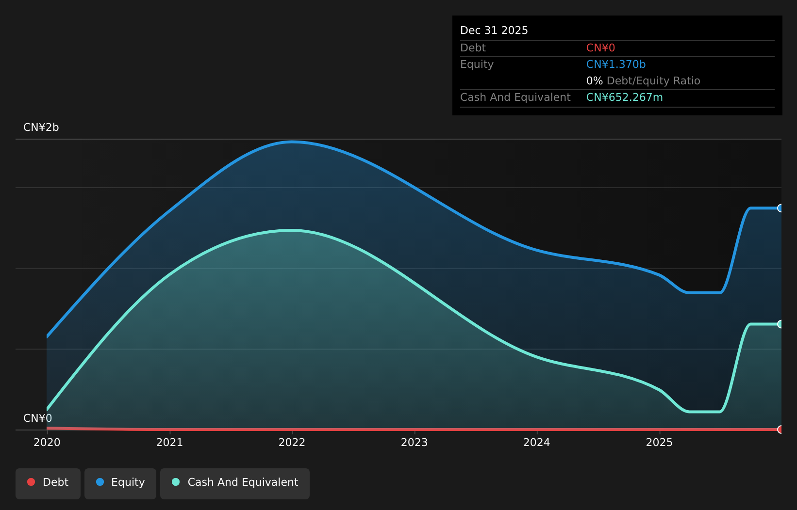 debt-equity-history-analysis