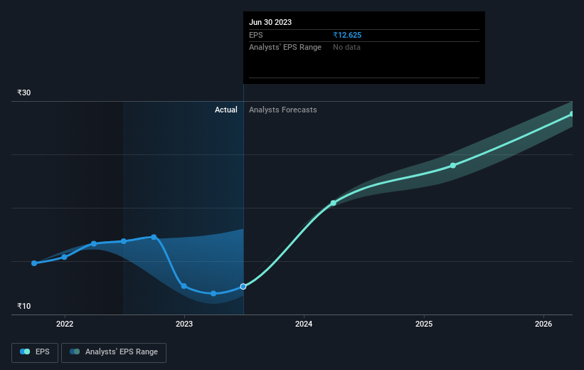 earnings-per-share-growth