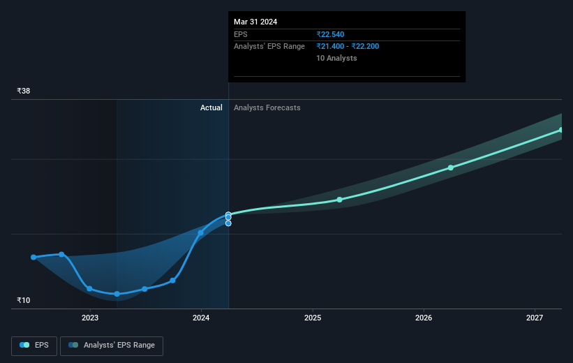 earnings-per-share-growth