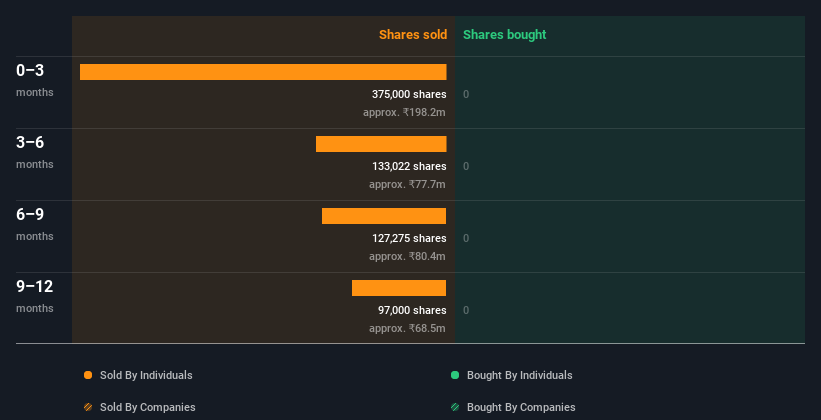 insider-trading-volume