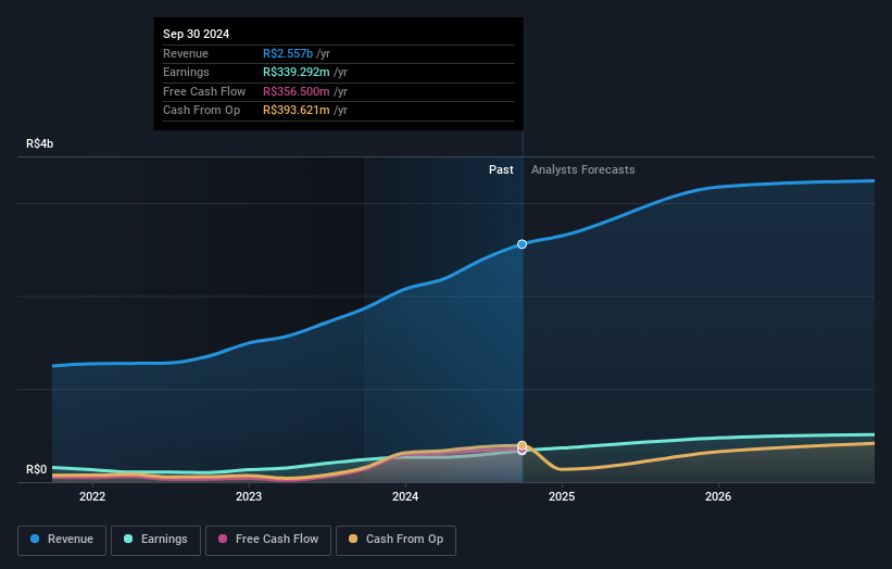 earnings-and-revenue-growth