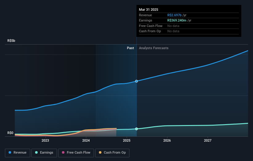 earnings-and-revenue-growth