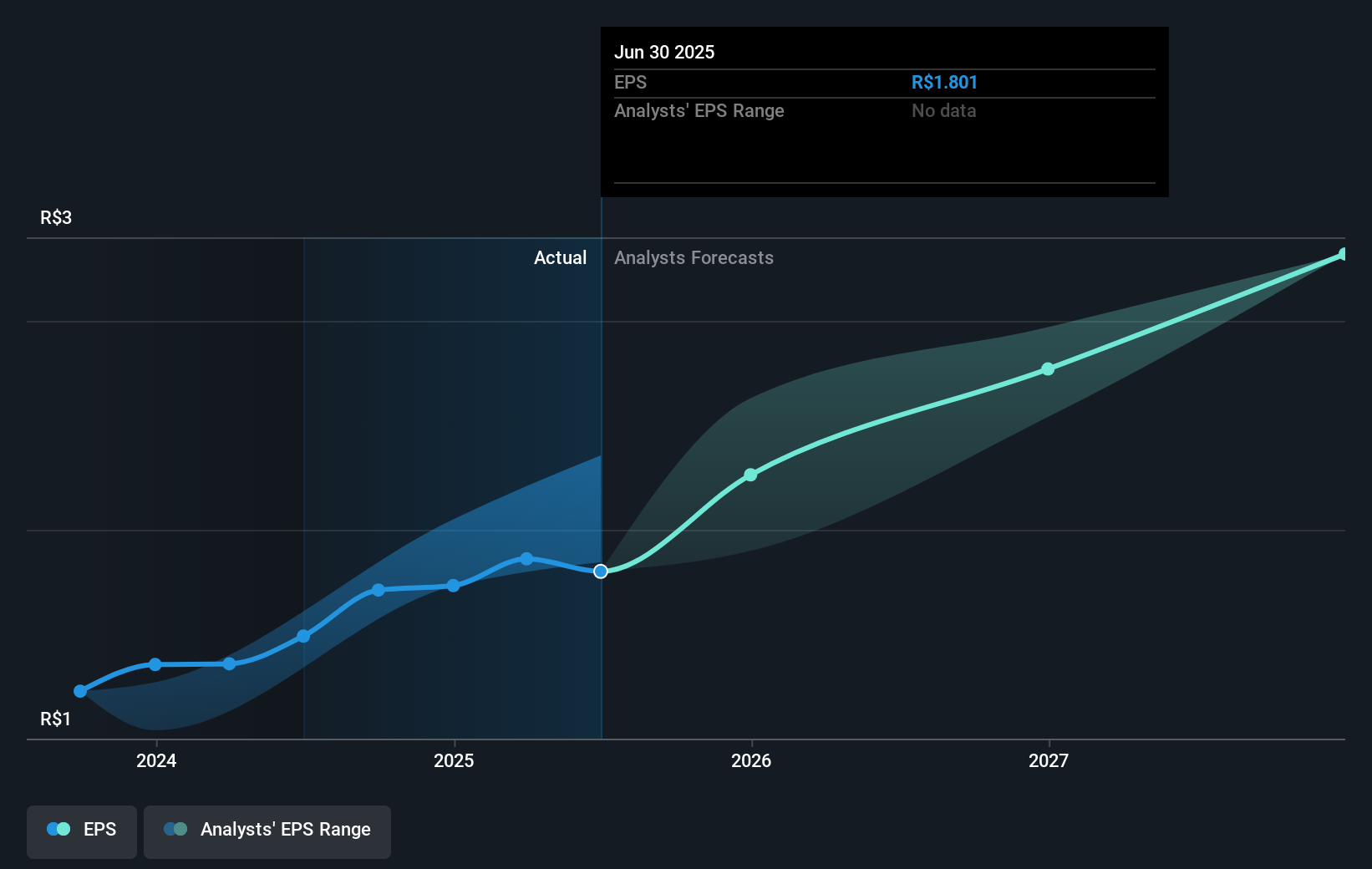 earnings-per-share-growth