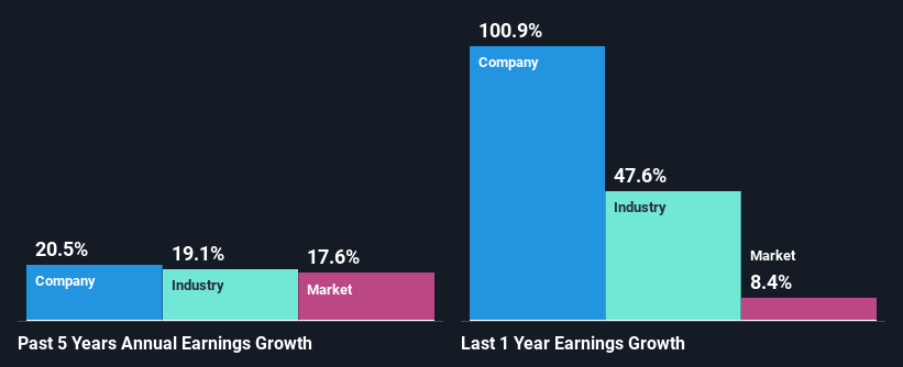 past-earnings-growth