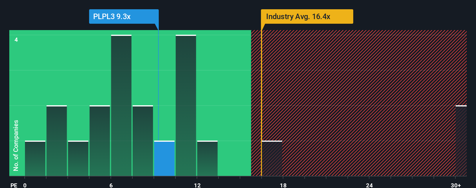 pe-multiple-vs-industry