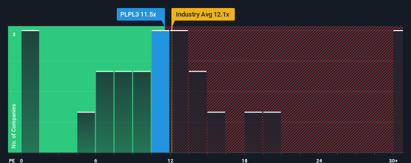 pe-multiple-vs-industry