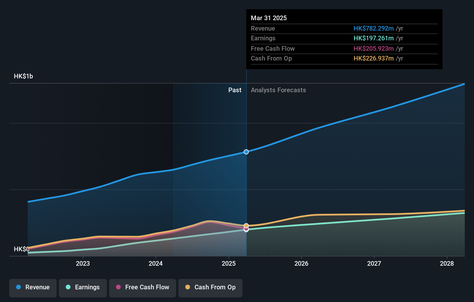 earnings-and-revenue-growth