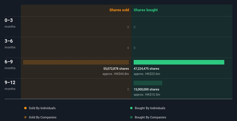 insider-trading-volume