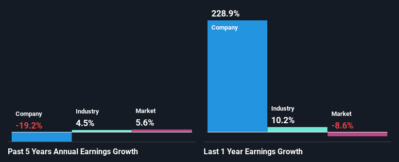 past-earnings-growth