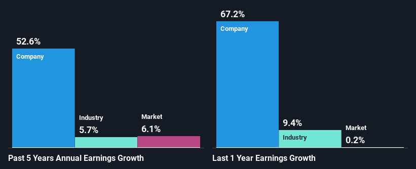 past-earnings-growth