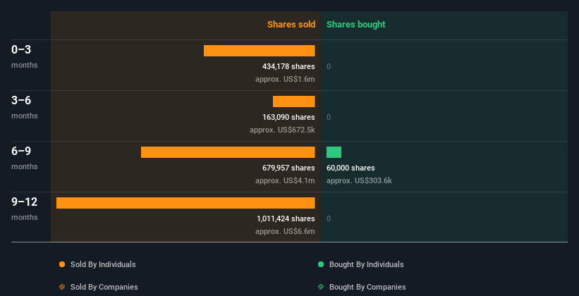 insider-trading-volume