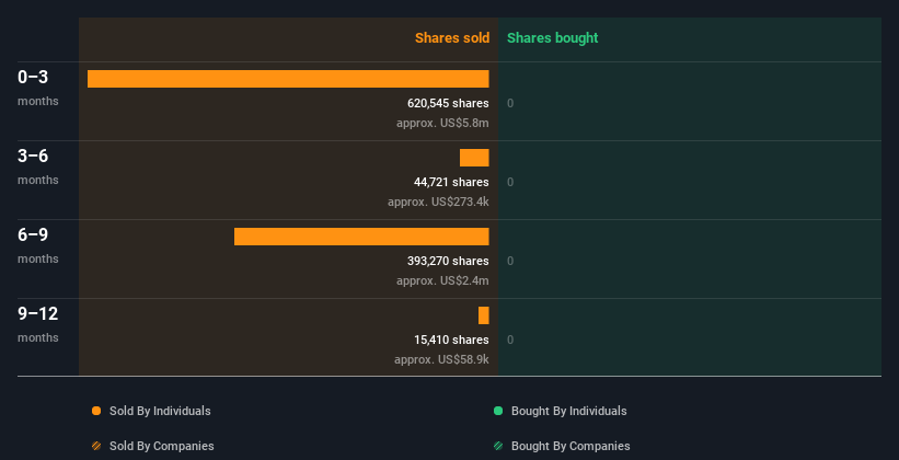 insider-trading-volume