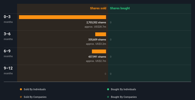 insider-trading-volume