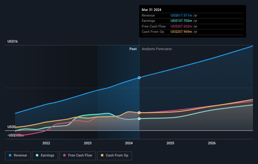 earnings-and-revenue-growth