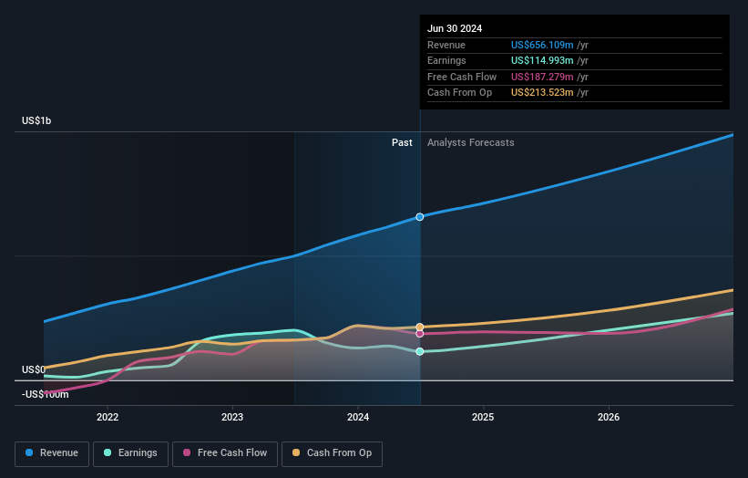 earnings-and-revenue-growth